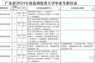女足亚运22人大名单出炉：王霜领衔，3名留洋球员入选，娄佳惠在列